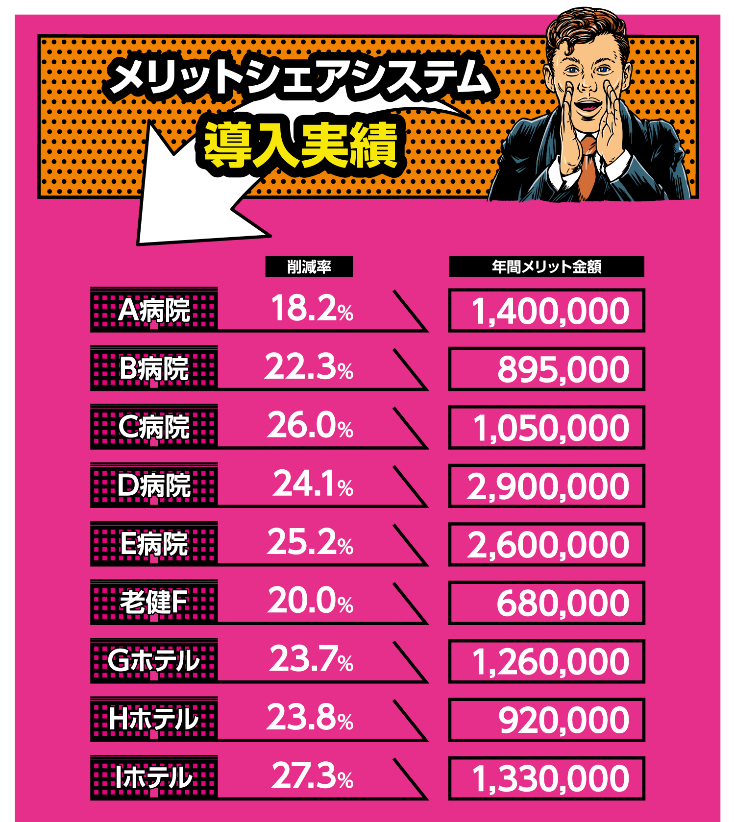 メリットシェアシステム
