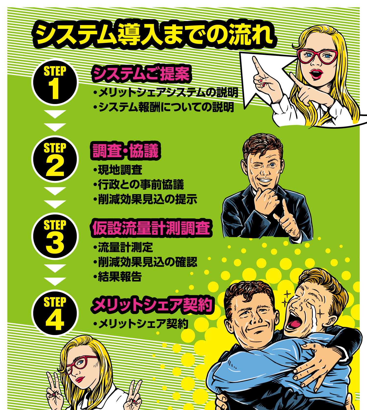 システム導入までの流れ